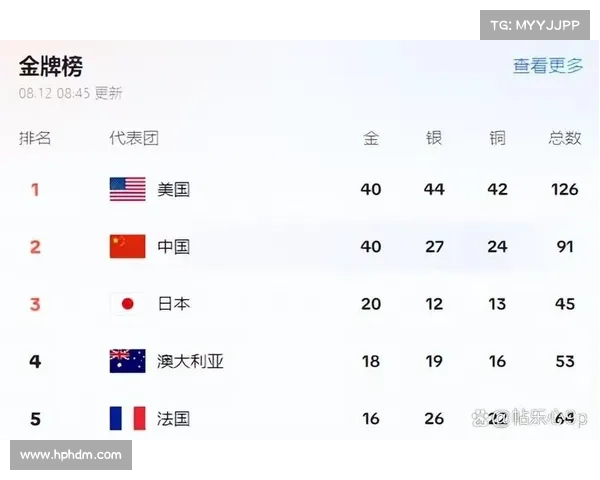 国际拳联最新10分制落地中国联赛 五大重量级赛事规则全面接轨国际标准 国际拳联最新10分制落地中国联赛 五大重量级赛事规则全面接轨国际标准